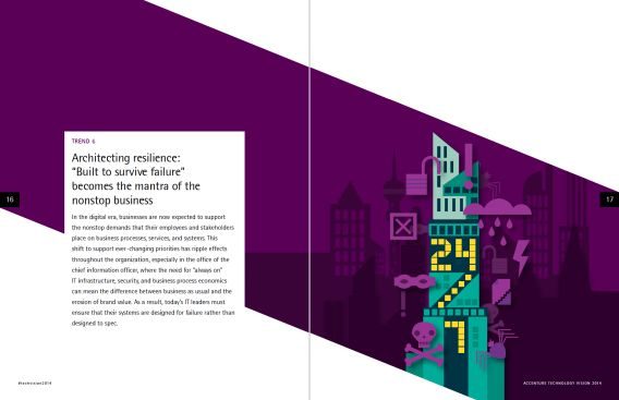 Architecting Resilience cover